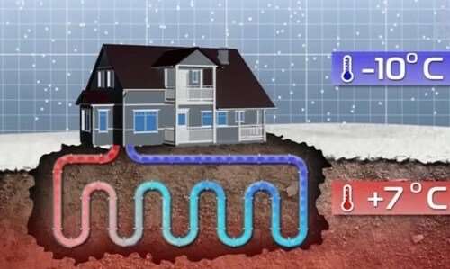 Яку вибрати систему опалення для приватного будинку