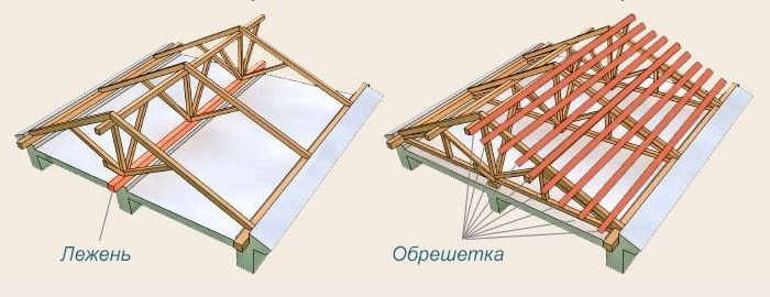 Кроквяна система двосхилого даху: пристрій, монтаж, креслення і схеми, фото і відео