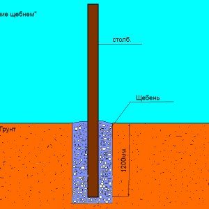 Як бетонувати стовпи для забору: особливості правильної заливки Як бетонувати стовпи для забору: особливості правильної заливки