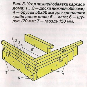 Як зробити обвязку каркасного будинку своїми руками Як зробити обвязку каркасного будинку своїми руками