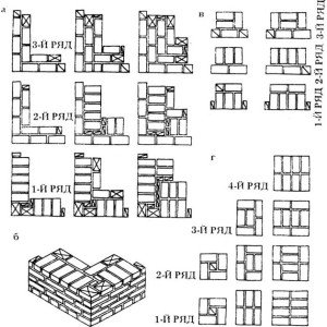 Як робиться кладка цегляних стовпів