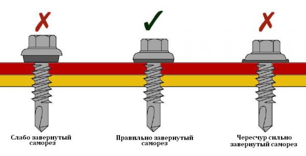 Самонарізи для покрівлі з профнастилу — схема кріплення і витрати на 1м2 (фото, відео)