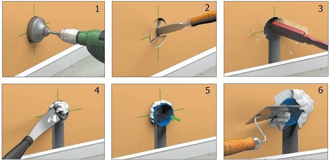 Використання коронок по бетону для монтажу підрозетників Використання коронок по бетону для монтажу підрозетників