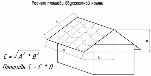 Як розрахувати профнастил на дах – розрахунок кількості аркушів