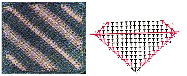 Як звязати квадрат гачком