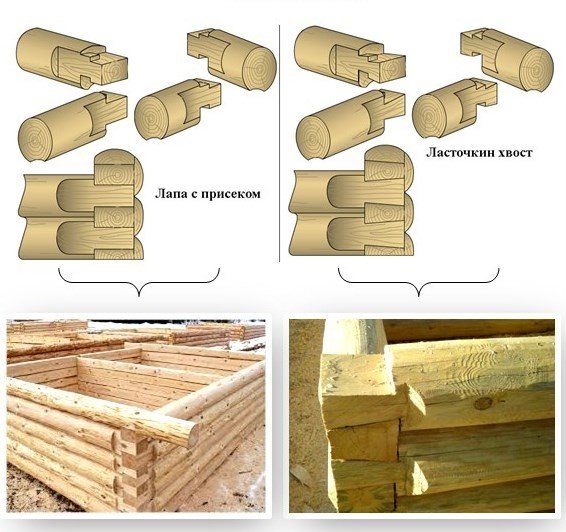 Як зробити зруб своїми руками? Як зробити зруб своїми руками?