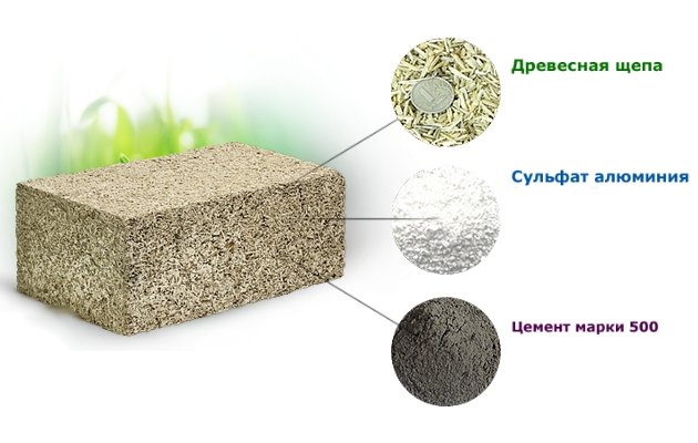 Розміри арболитовых блоків і ціни за штуку, за куб Розміри арболитовых блоків і ціни за штуку, за куб