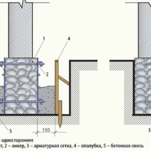 Зміцнення фундаменту цегляного будинку своїми руками