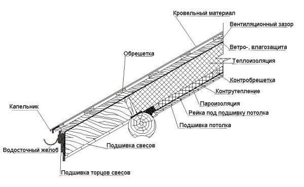 Ремонт старого деревяного будинку