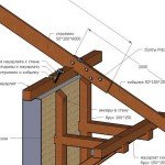 Кріплення мауерлата до піно і газоблокам і крипичам