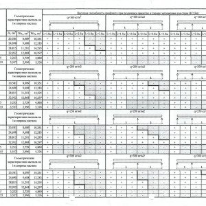 Кладка цегляних фронтонів   відео інструкція