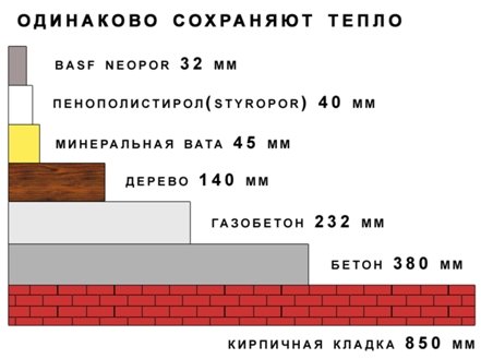 Газобетон та керамзитобетон — що вибрати?