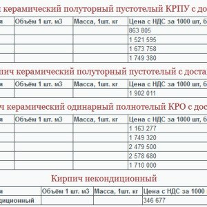 Як порахувати кількість цегли на піддоні