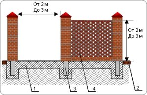 Будуємо паркан з цегли   поради майстра