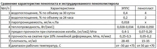 Технологія утеплення даху і покрівлі пінопластом — покрокове відео, фото