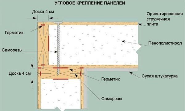Етапи будівництва своїми руками будинки з сіп панелей