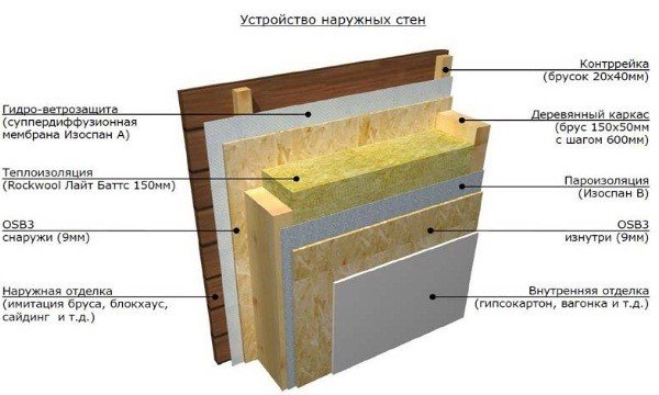 Як побудувати канадський будинок? Як побудувати канадський будинок?