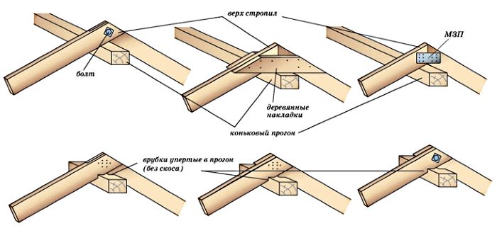 Кроквяна система двосхилого даху: пристрій, монтаж, креслення і схеми, фото і відео