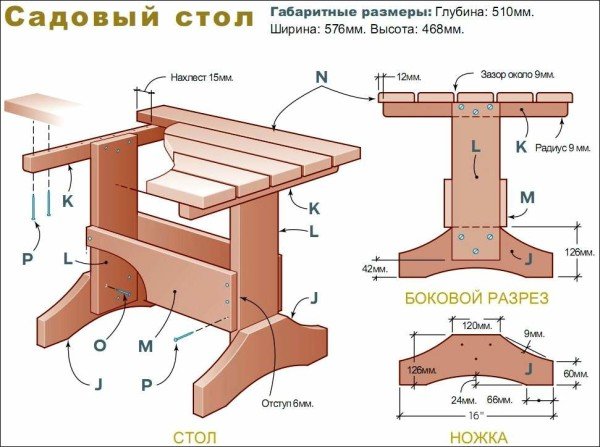 Які переваги має деревяні меблі для дачі?