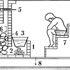 Схеми кладки цегляних печей: покрокове керівництво відео