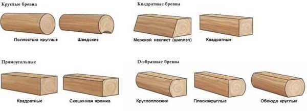 Деякі особливості і характеристики деревяного будинку