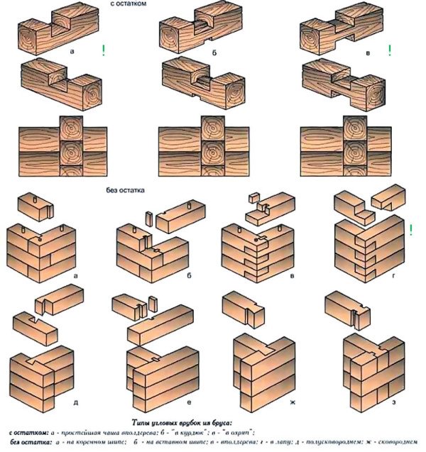 Баня: будівництво з профільованого бруса