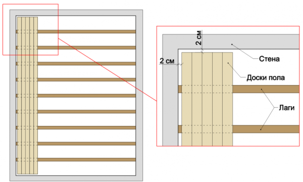Зведення каркасного будинку своїми руками: покрокова інструкція та матеріали