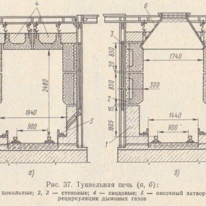 Піч для випалу цегли на виробництві і в домашніх умовах