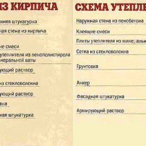 Як утеплити стіни цегляного будинку зсередини своїми руками