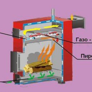 Піролізна піч з цегли своїми руками