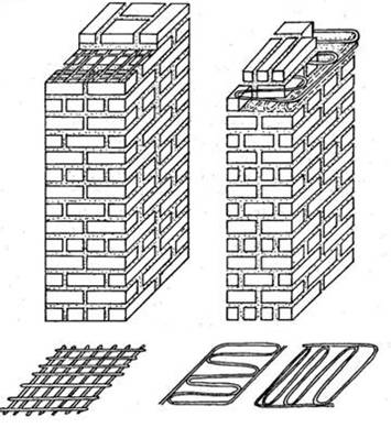 Армування цегляної кладки стін   поздовжнє, вертикальне, поперечний