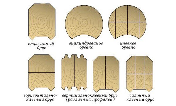 Технологія будівництва будинків з бруса: етапи зведення споруди Технологія будівництва будинків з бруса: етапи зведення споруди