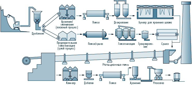 Класи, марки цементу: розшифровка Будівництво будинків і конструкцій з піноблоків
