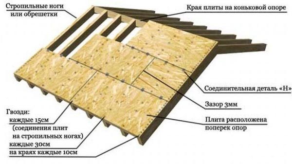 Металочерепиця або мяка покрівля – що краще для приватного будинку?