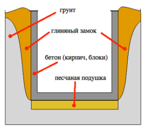 Гідроізоляція фундаменту своїми руками (горизонтальна і обмазувальна)
