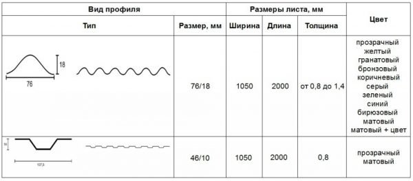 Розміри полікарбонату — товщина і ширина листка (фото, відео)