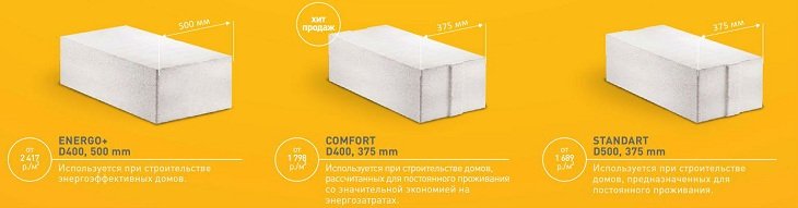 Загальні відомості про німецьких газобетонних блоків Ytong