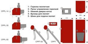 Установка пелетних котлів: схема обвязки і особливості монтажу