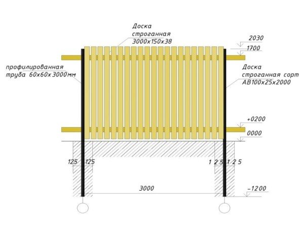 Як спорудити деревяний паркан