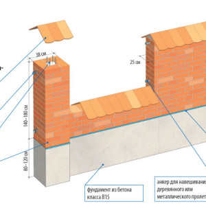 Облицювальна зістарений цегла своїми руками