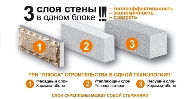 Як зробити теплоблоки своїми руками? Як зробити теплоблоки своїми руками?