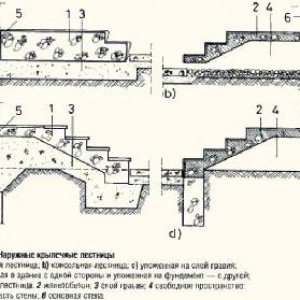 Ганок для цегляного будинку своїми руками Ганок для цегляного будинку своїми руками