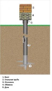 Пальово гвинтовий фундамент своїми руками: як зробити фундамент на гвинтових палях (повне опис і розрахунок)