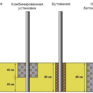 Як бетонувати стовпи для забору: особливості правильної заливки Як бетонувати стовпи для забору: особливості правильної заливки