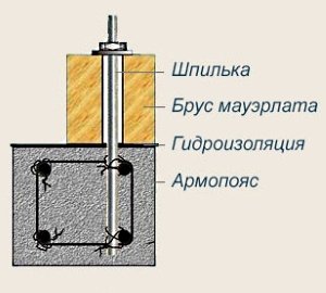 Кроквяна система двосхилого даху: пристрій, монтаж, креслення і схеми, фото і відео