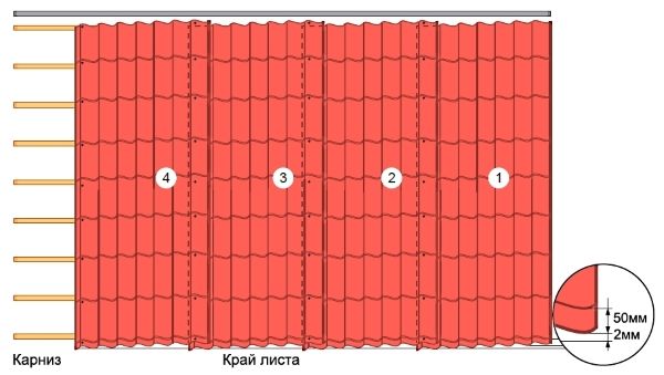 Укладання металочерепиці на двосхилий дах: інструкція по монтажу, схеми, фото і відео