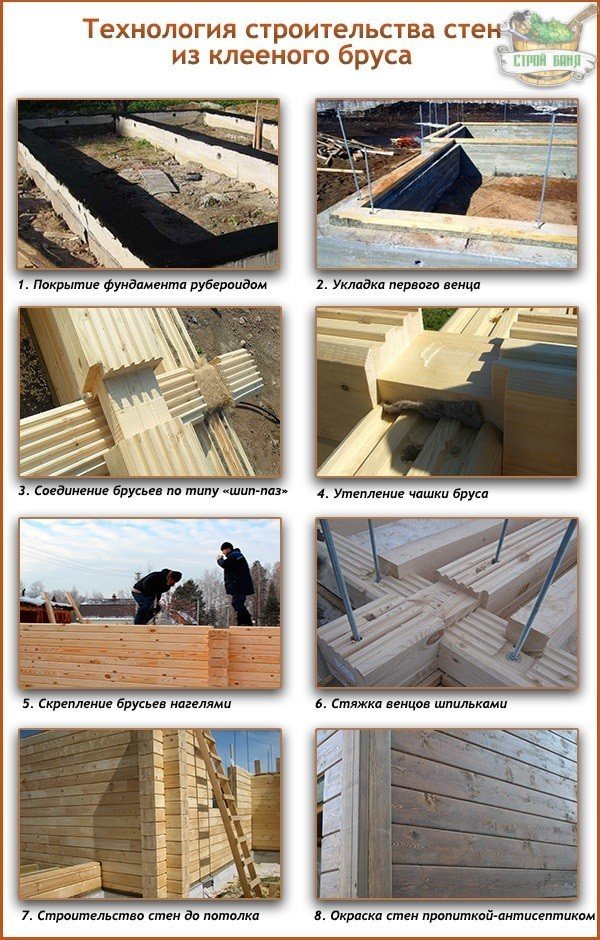 Будівництво лазні з клеєного бруса