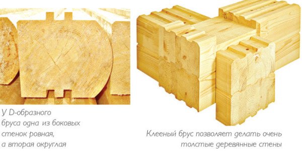 Переваги будинків 6 на 6 з бруса