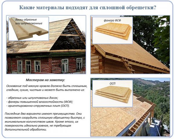Мяка покрівля – склад, характеристики й особливості монтажу