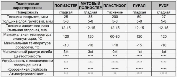 Металочерепиця або мяка покрівля – що краще для приватного будинку?